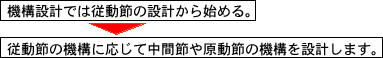 図