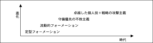 図