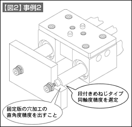 図2