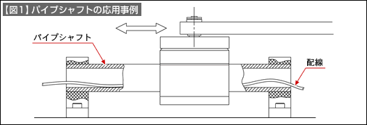 【図1】パイプシャフトの応用事例