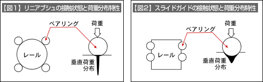 図1、図2