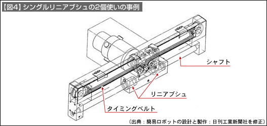 【図4】シングルリニアブシュの2個使いの事例