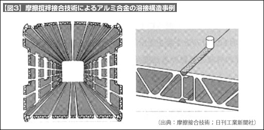 【図3】摩擦撹拌接合技術によるアルミ合金の溶接構造事例