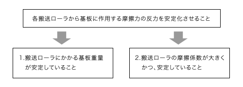 図