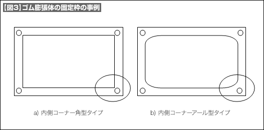 【図3】ゴム膨張体の固定枠の事例