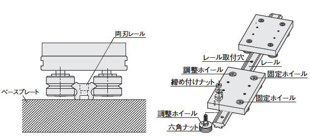 使用例基本構成