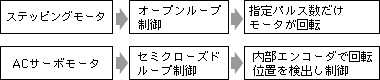 図