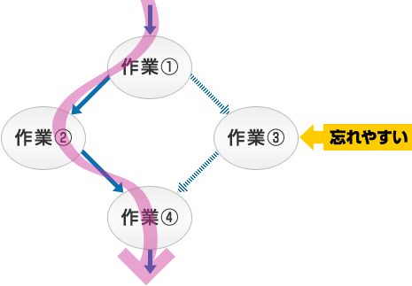 揃い待ち合流の図