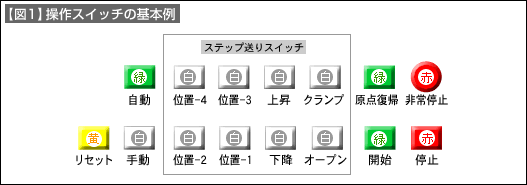 図1
