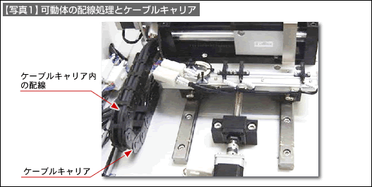 【写真1】可動体の配線処理とケーブルキャリア