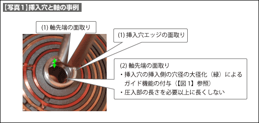 【写真1】挿入穴と軸の事例