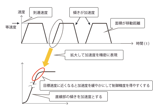 図