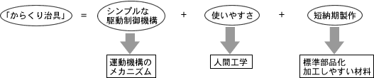図