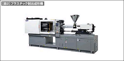 【図2】プラスチック射出成形機