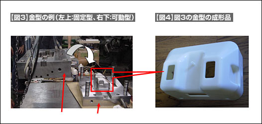 【図3】金型の例（左上：固定型、右下：可動型）【図4】図3の金型の成形品