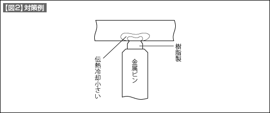 【図2】対策例