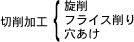 切削加工（旋削・フライス削り・穴あけ）