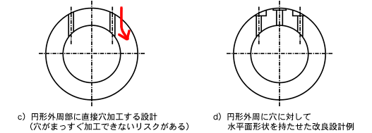 図