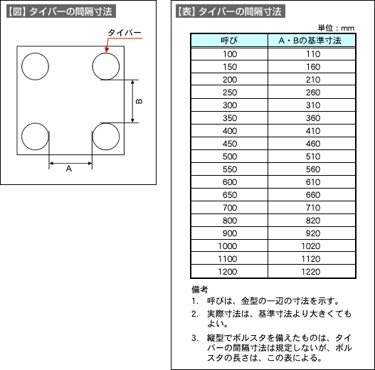 【図】、【表】