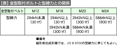 【表】