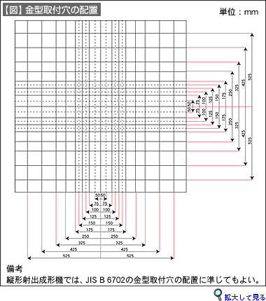 【図】金型取付穴の配置