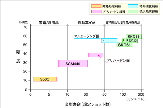 図