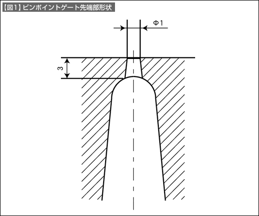 【図1】