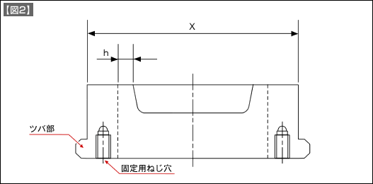 【図2】