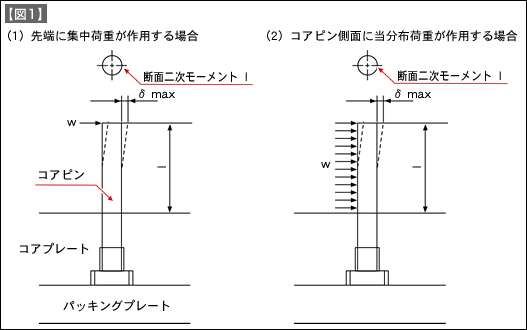 【図1】