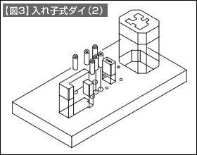 【図3】入れ子式ダイ（2）