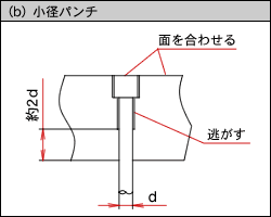 図（b）小径パンチ
