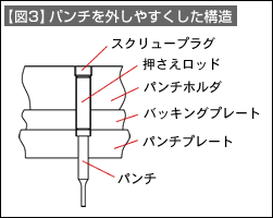 【図3】パンチを外しやすくした構造