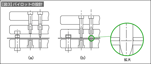 【図3】パイロットの設計