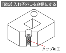 【図3】入れ子外しを容易にする