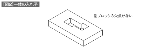 【図2】一体の入れ子