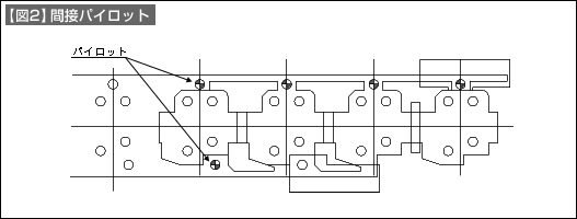 【図2】間接パイロット