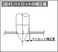【図4】パイロットの矯正量
