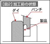 【図2】加工前の状態