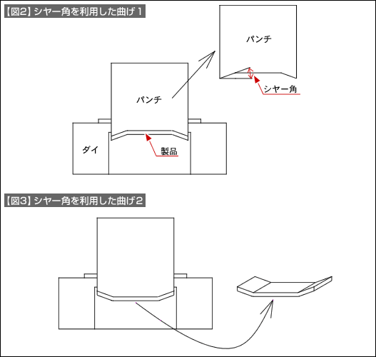 【図2】 【図3】