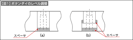 【図1】ボタンダイのレベル調整
