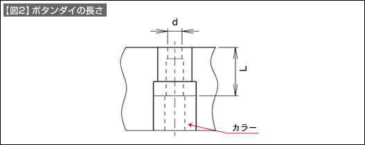 【図2】ボタンダイの長さ