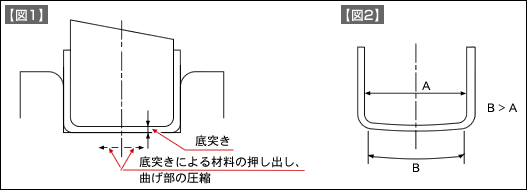 【図1】、【図2】