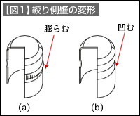 【図1】絞り側壁の変形