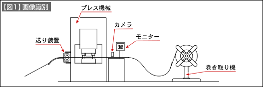 【図1】画像識別