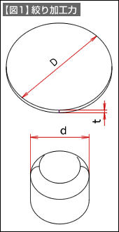 【図1】絞り加工力