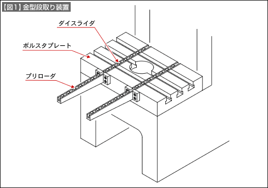 【図1】金型段取り装置