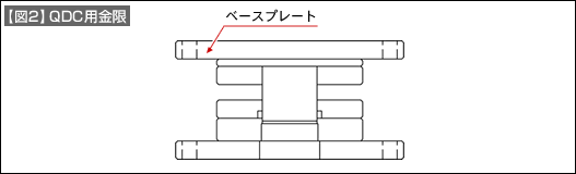 【図2】QDC用金限