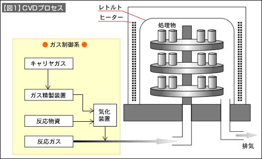 図1