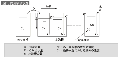 図1