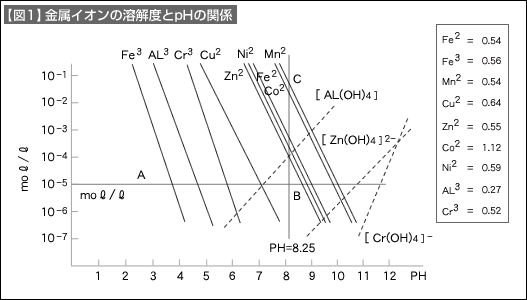 図1